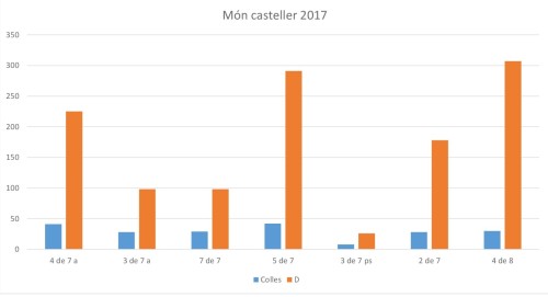 2017_castellsset